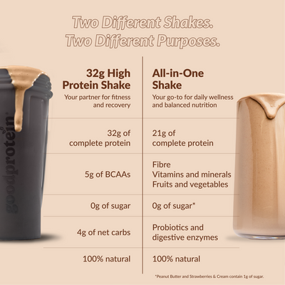 GOOD PROTEIN HIGH PROTEIN CHOCOLATE MILK 470G