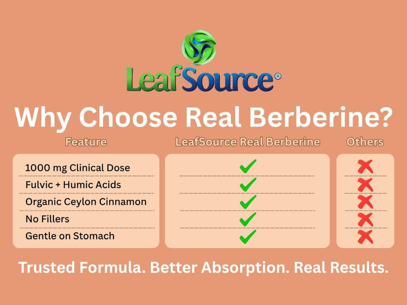 LeafSource Real Berberine 1000mg 90 vcaps