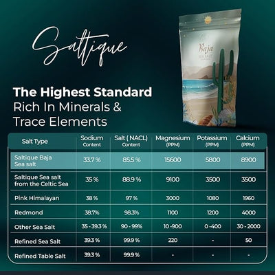 Saltique Baja Fine Ground Sea Salt 454g