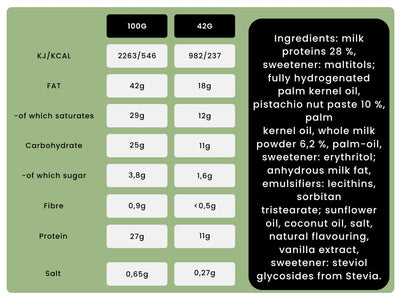 Nutry Nuts Protein Cups White Chocolate Pistachio 42g