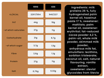 Nutry Nuts Protein Cups Double Chocolate Hazelnut 42g