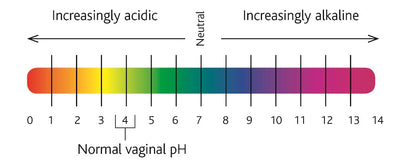 Aeryon PH testing strips 50 strips