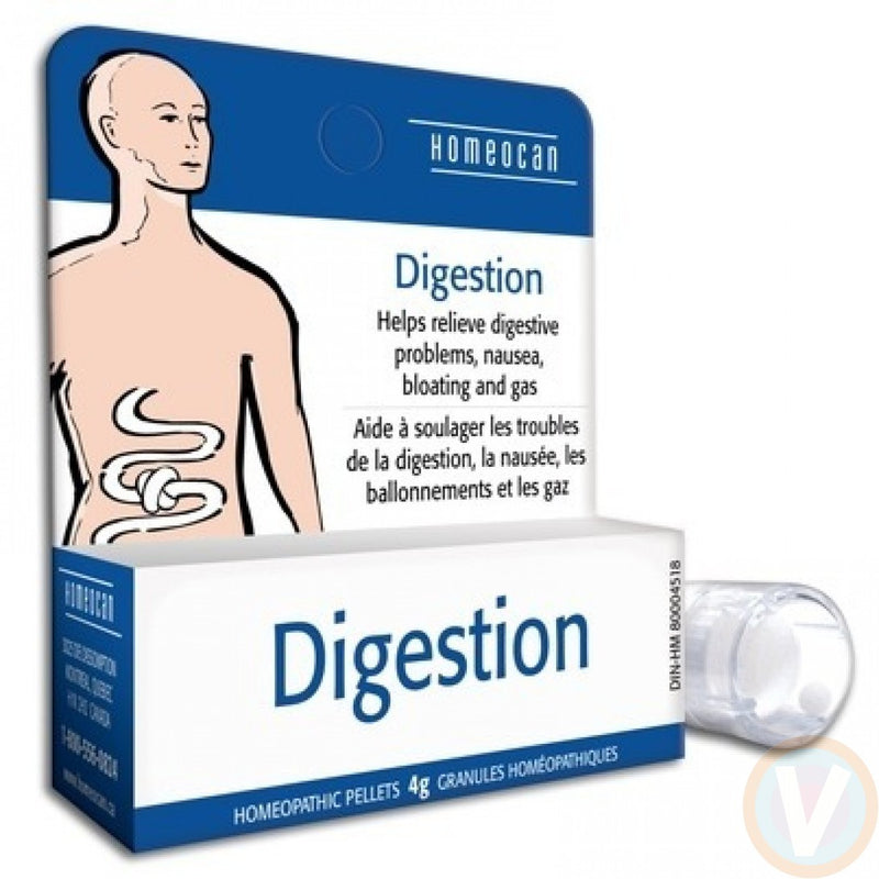 Digestion